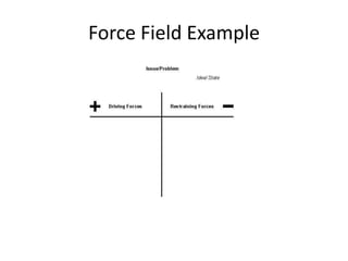 Force Field Example
 