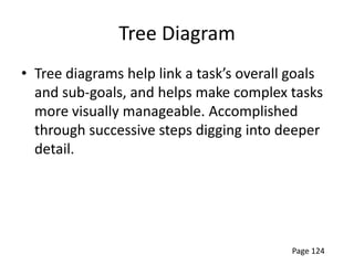 Tree Diagram
• Tree diagrams help link a task’s overall goals
  and sub-goals, and helps make complex tasks
  more visually manageable. Accomplished
  through successive steps digging into deeper
  detail.




                                           Page 124
 