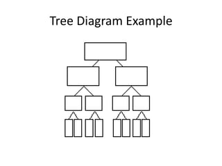 Tree Diagram Example
 