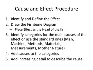 Cause and Effect Procedure
1. Identify and Define the Effect
2. Draw the Fishbone Diagram
  – Place Effect as the Head of the fish
3. Identify categories for the main causes of the
   effect or use the standard ones
   (Man, Machine, Methods, Materials, Measur
   ements, Mother Nature)
4. Add causes to the categories
5. Add increasing detail to describe the cause
 