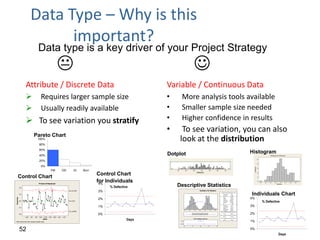 Data Type – Why is this
                                important?
                                      Data type is a key driver of your Project Strategy
                                                                                                                                                               
                   Attribute / Discrete Data                                                                                       Variable / Continuous Data
                                       Requires larger sample size                                                                •      More analysis tools available
                                       Usually readily available                                                                  •      Smaller sample size needed
                    To see variation you stratify                                                                                 •      Higher confidence in results
                                                                                                                                   •     To see variation, you can also
                                Pareto Chart
                                      100%
                                      80%
                                                                                                                                        look at the distribution
                                      60%
                                                                                                                                   Dotplot                                                                                                                 Histogram
                                      40%
                                      20%
                                        0%
                                                       FM                     OD           ID     Burr
                                                                                                         Control Chart
       Control Chart
                                      P Chart of Resolved
                                                                                                         for Individuals
                                                                                                          4%
             0.4                                                                                              % Defective      1
                                                                                                                                       Descriptive Statistics
                                                            1
                                                                                                                                                                          Summary for Mystery
                                                                                     UCL=0.3539
                                                                                                         3%
             0.3
                                                                                                                                                                                                                    A nderson-D arling N ormality Test
                                                                                                                                                                                                                         A -S quared
                                                                                                                                                                                                                         P -V alue <
                                                                                                                                                                                                                                           27.11
                                                                                                                                                                                                                                           0.005
                                                                                                                                                                                                                                                           Individuals Chart
Proportion




                                                                                     _                   2%
                                                                                                                                                                                                                         M ean
                                                                                                                                                                                                                         S tDev
                                                                                                                                                                                                                         V ariance
                                                                                                                                                                                                                                           100.00
                                                                                                                                                                                                                                            32.38
                                                                                                                                                                                                                                          1048.78
                                                                                                                                                                                                                                                           4%
             0.2                                                                     P=0.1972                                                                                                                            S kew ness
                                                                                                                                                                                                                         Kurtosis
                                                                                                                                                                                                                         N
                                                                                                                                                                                                                                          0.00716
                                                                                                                                                                                                                                         -1.63184
                                                                                                                                                                                                                                              500
                                                                                                                                                                                                                                                                % Defective      1




             0.1                                                                                         1%                                                                                                              M inimum
                                                                                                                                                                                                                         1st Q uartile
                                                                                                                                                                                                                         M edian
                                                                                                                                                                                                                                           41.77
                                                                                                                                                                                                                                           68.69
                                                                                                                                                                                                                                          104.20
                                                                                                                                                                                                                                                           3%
                                                                                                                                                                                                                         3rd Q uartile    130.81
                                                                                                                                                 40   60         80      100      120            140   160
                                                                                                                                                                                                                         M aximum         162.82
                                                                                     LCL=0.0404                                                                                                                    95% C onfidence Interv al for M ean

             0.0                                                                                         0%                                                                                                              97.15            102.85
                                                                                                                                                                                                                   95% C onfidence Interv al for M edian
                                                                                                                                                                                                                                                           2%
                                                                                                                                                                                                                         82.78            117.66
                   1/29   3/5   4/9   5/14    6/18   7/23       8/27   10/1   11/5
                                                                                                                                                                                                                   95% C onfidence Interv al for S tDev
                                             Week                                                                                                               95% Confidence Intervals


Tests performed with unequal sample sizes
                                                                                                                        Days             Mean
                                                                                                                                                                                                                         30.49             34.53

                                                                                                                                                                                                                                                           1%
                                                                                                                                        Median

                                                                                                                                                 80        90             100              110               120




             52                                                                                                                                                                                                                                            0%
                                                                                                                                                                                                                                                                          Days
 