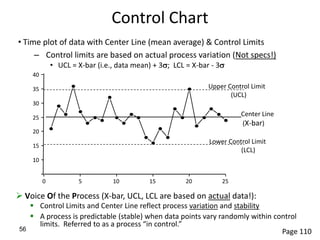 So How Do We Display the Data?
•   Dot Plot
•   Run Chart
•   Box Whisker Plot
•   CUSUM
•   EWMA
•   Scatter Diagrams
•   Pareto Charts
 