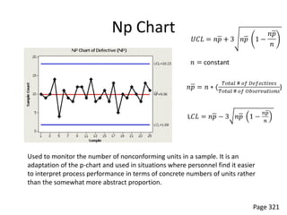 Scatter Diagrams




• Is used to display a relationship or association
  between two variables


                                            Page 167
 