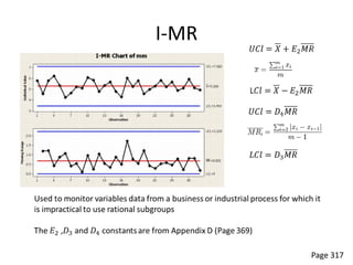 Pareto Chart




• Named after Vilfredo Pareto, is a type of chart that contains both
  bars and a line graph, where individual values are represented in
  descending order by bars, and the cumulative total is represented
  by the line.

                                                             Page 136
 