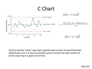 Before Using Control Charts Check for Normality
                                                       Histogram of Normal                                                                         Probability Plot of Normal
                         100                                                                                                                                 Normal
                                                                                                                  99.9
                                                                                                                                                                                                 Mean        168.0
                                                                                                                                                                                                 StDev       24.00
                            80                                                                                      99
                                                                                                                                                                                                 N             500
                                                                                                                                                                                                 AD          0.418
                                                                                                                    95                                                                           P-Value     0.328
                                                                                                                    90
                            60
            Frequency




                                                                                                                    80
                                                                                                                    70




                                                                                                      Percent
                                                                                                                    60
                            40                                                                                      50
                                                                                                                    40
                                                                                                                    30
                                                                                                                    20
                            20                                                                                      10
                                                                                                                     5

                                                                                                                     1
                                0
                                          90          120          150        180      210    240
                                                                     Normal                                        0.1
                                                                                                                             50          100               150           200             250
                                                                                                                                                          Normal



                                                      Histogram of Positive
                 200                                                                                                                           Probability Plot of Positive
                                                                                                                                                             Normal
                                                                                                                  99.9
                                                                                                                                                                                               Mean          168.0
                                                                                                                                                                                               StDev         24.00
                 150                                                                                               99
                                                                                                                                                                                               N               500
                                                                                                                                                                                               AD           46.489
                                                                                                                   95                                                                          P-Value      <0.005
Frequency




                                                                                                                   90

                 100                                                                                               80
                                                                                                                   70




                                                                                                     Percent
                                                                                                                   60
                                                                                                                   50
                                                                                                                   40
                                                                                                                   30
                    50                                                                                             20
                                                                                                                   10
                                                                                                                    5


                        0                                                                                           1
                                    150         180          210           240         270     300
                                                                    Positive                                       0.1
                                                                                                                                  100        150          200          250         300
                                                                                                                                                         Positive




                                                      Histogram of Negative                                                                    Probability Plot of Negative
                                                                                                                                                             Normal
                                                                                                                   99.9
                        250                                                                                                                                                                    Mean         168.0
                                                                                                                                                                                               StDev        24.00
                                                                                                                     99
                                                                                                                                                                                               N              500
                        200                                                                                                                                                                    AD          44.491
                                                                                                                     95                                                                        P-Value     <0.005
                                                                                                                     90
     Frequency




                                                                                                                     80
                        150                                                                                          70
                                                                                                        Percent



                                                                                                                     60
                                                                                                                     50
                                                                                                                     40
                        100                                                                                          30
                                                                                                                     20
                                                                                                                     10
                                                                                                                         5
                        50
                                                                                                                         1

                            0                                                                                       0.1
                                     0         30       60          90           120    150    180                                0     50            100        150         200         250
                                                                   Negative
                                                                                                                                                        Negative
                                                                                                                                                                                                                     Page 173
 
