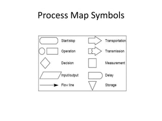Regular Starbucks
                                                  I-MR Chart of Temp                                                                                                     I-MR Chart of TDS
                     130                                                                                                     108.0                                                                             U C L=107.751
                                                                                       U C L=128.95
                                                                                                                             106.5
Individual Value




                                                                                                      Individual Value
                     125
                                                                                       _                                     105.0                                                                             _
                                                                                       X=122.69                                                                                                                X=104.5

                     120                                                                                                     103.5

                                                                                                                             102.0
                                                                                       LC L=116.43
                                                                                                                                                                                                               LC L=101.249
                     115
                                  1   2   3   4      5           6   7    8   9   10                                                                 1       2   3   4        5         6    7   8   9   10
                                                     O bser vation                                                                                                           O bser vation


                              8                                                                                                              4                                                                 U C L=3.993
                                                                                       U C L=7.696

                              6                                                                                                              3




                                                                                                                             M oving Range
              M oving Range




                              4                                                                                                              2
                                                                                       __                                                                                                                      __
                                                                                       M R=2.356                                                                                                               M R=1.222
                              2                                                                                                              1


                              0                                                        LC L=0                                                0                                                                 LC L=0
                                  1   2   3   4      5           6   7    8   9   10                                                                 1       2   3   4        5         6    7   8   9   10
                                                     O bser vation                                                                                                           O bser vation


                                                   I-MR Chart of PH                                                                                                      I-MR Chart of Mass
                     5.0                                                                                                                                                                                        U C L=176.60
                                                                                       U C L=4.815                           175



                                                                                                      Individual Value
Individual Value




                     4.5                                                                                                     170
                                                                                                                                                                                                                _
                                                                                       _                                     165                                                                                X=164.78
                                                                                       X=4.135
                     4.0
                                                                                                                             160

                                                                                                                             155
                     3.5                                                               LC L=3.455                                                                                                               LC L=152.96
                                  1   2   3   4      5           6   7    8   9   10                                                             1       2       3   4      5           6    7   8   9    10
                                                     O bser vation                                                                                                          O bser vation


                                                                                       U C L=0.8350                             16
                     0.8                                                                                                                                                                                        U C L=14.52

                                                                                                                                12
M oving Range




                                                                                                             M oving Range




                     0.6


                     0.4                                                                                                              8
                                                                                       __                                                                                                                       __
                                                                                       M R=0.2556                                                                                                               M R=4.44
                     0.2                                                                                                              4


                     0.0                                                               LC L=0                                         0                                                                         LC L=0
                                  1   2   3   4      5           6   7    8   9   10                                                             1       2       3   4      5           6    7   8   9    10
                                                     O bser vation                                                                                                          O bser vation
 