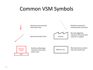 Rutgers Governor School

    Mapping The Process
 