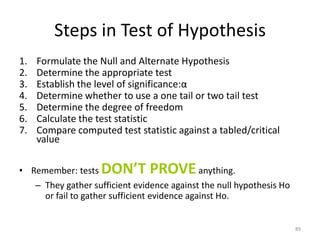 Process Maps
• Are a graphical outline or schematic drawing
  of the process to be measured and improve.




                                             Page 128
 