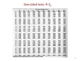 Common VSM Symbols

                  Electronic Communication                     Dotted Line represents
                  Information Flow                             manual process connection


                                                               Box with Jagged top
                                                               represents interaction with
                  Manual Information Flow       Customer       customer or supplier.




                   Red Box and Rectangle                       Block represents a process
     Production
       Control     represents information    MSD Cust. Srvc.   step that is performed.
                   system used.
       MRP




95
 