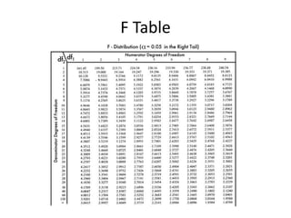 Determine Process Cycle Times &
        Identify Value Added Steps

VA


                                                                              NVA



     Value Added Steps are anything that the customer is willing to pay for
 