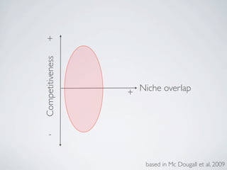 Competitiveness
Niche overlap
+
-
+
based in Mc Dougall et al. 2009
Is there competition going on?
 