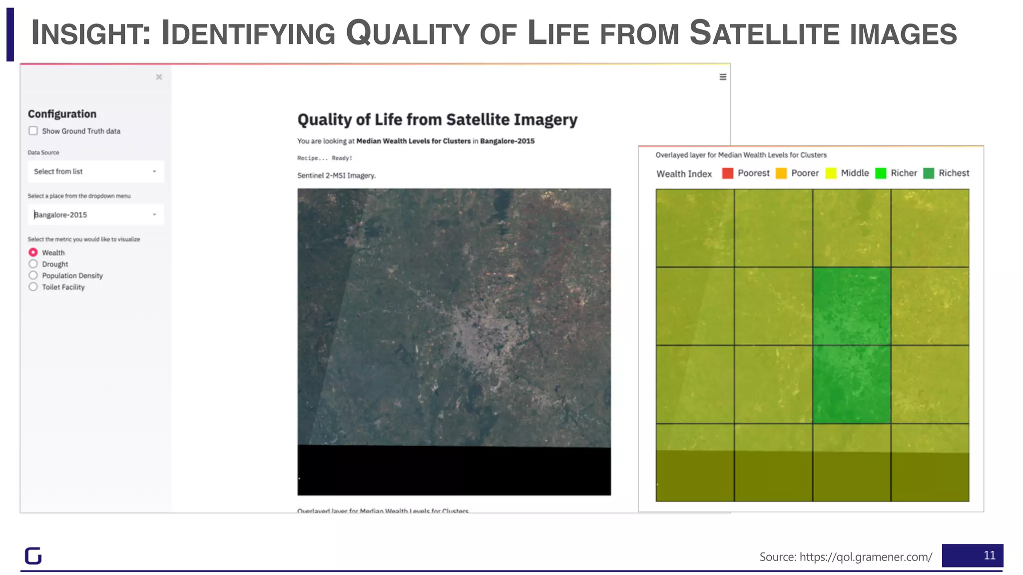 11
INSIGHT: IDENTIFYING QUALITY OF LIFE FROM SATELLITE IMAGES
Source: https://qol.gramener.com/
 