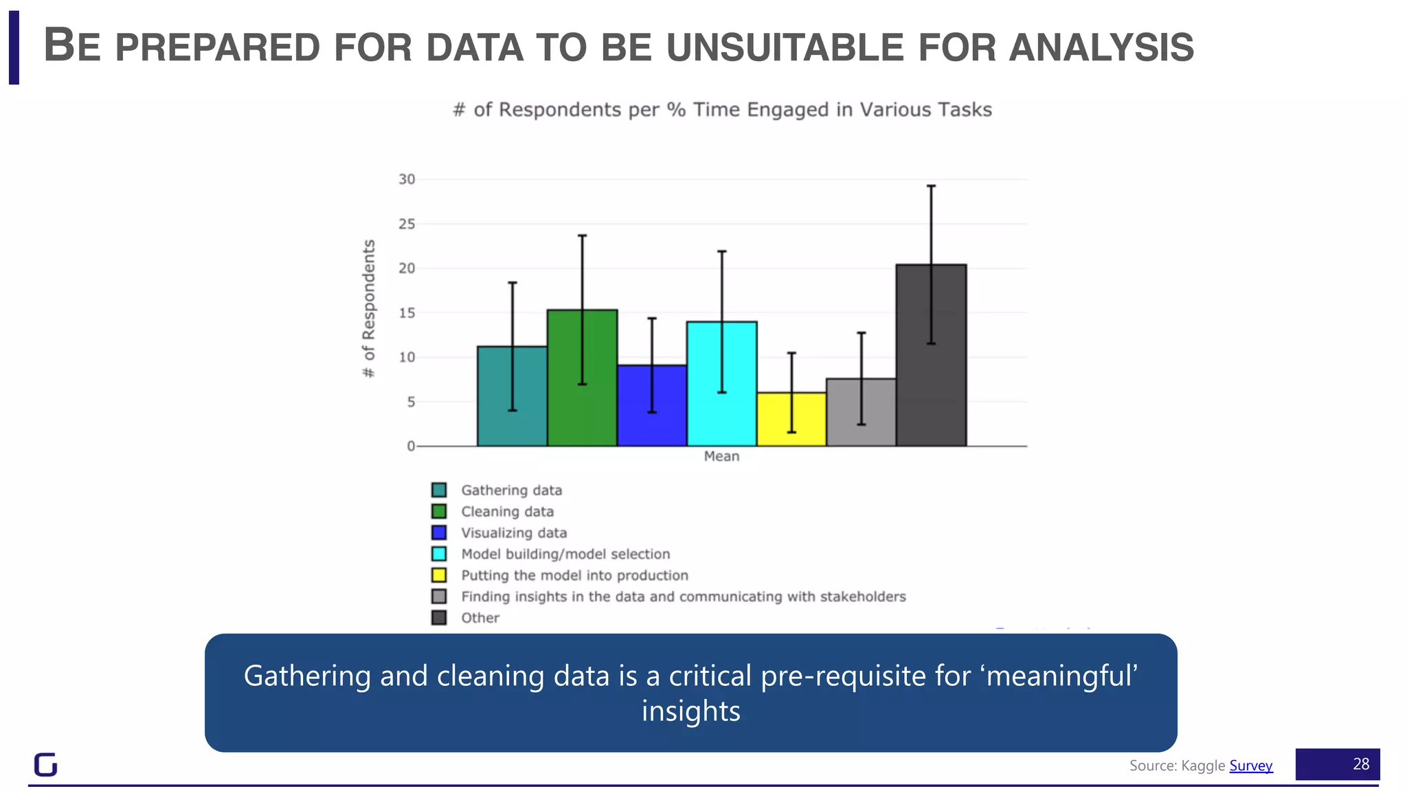 28
BE PREPARED FOR DATA TO BE UNSUITABLE FOR ANALYSIS
Source: Kaggle Survey
Gathering and cleaning data is a critical pre-requisite for ‘meaningful’
insights
 