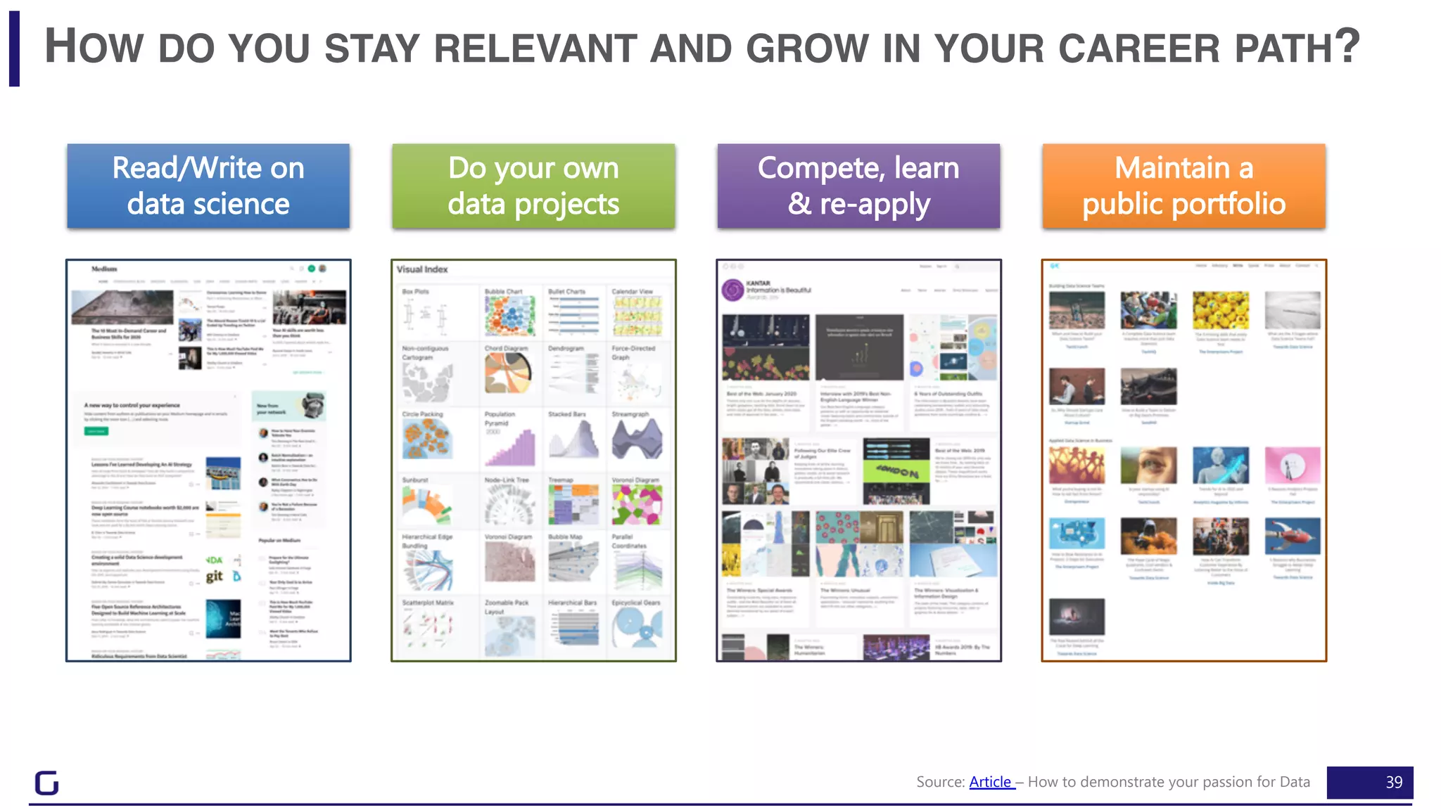 39
HOW DO YOU STAY RELEVANT AND GROW IN YOUR CAREER PATH?
Do your own
data projects
Read/Write on
data science
Maintain a
public portfolio
Compete, learn
& re-apply
Source: Article – How to demonstrate your passion for Data
 