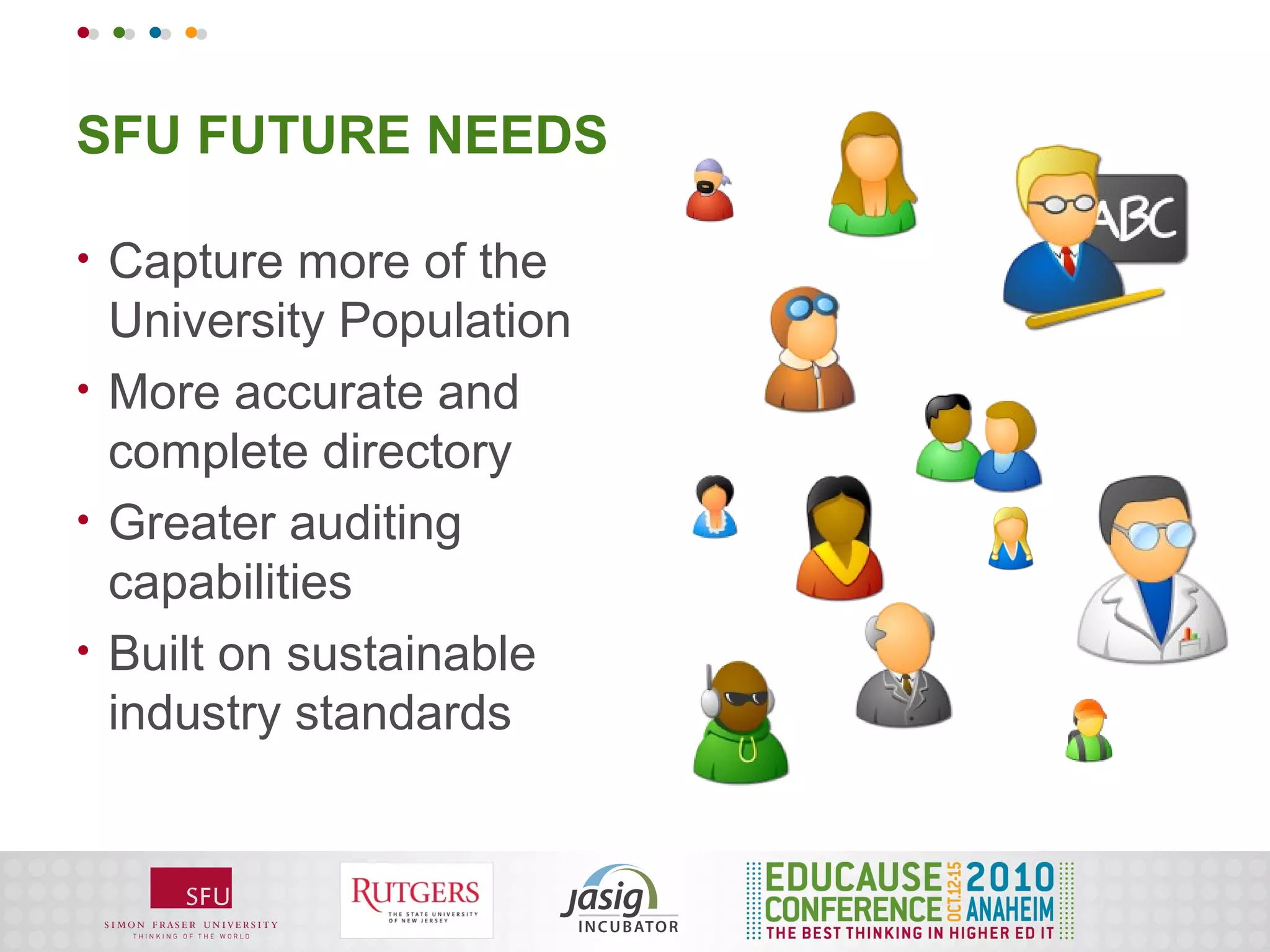 SFU FUTURE NEEDS

•   Capture more of the
    University Population
•   More accurate and
    complete directory
•   Greater auditing
    capabilities
•   Built on sustainable
    industry standards
 