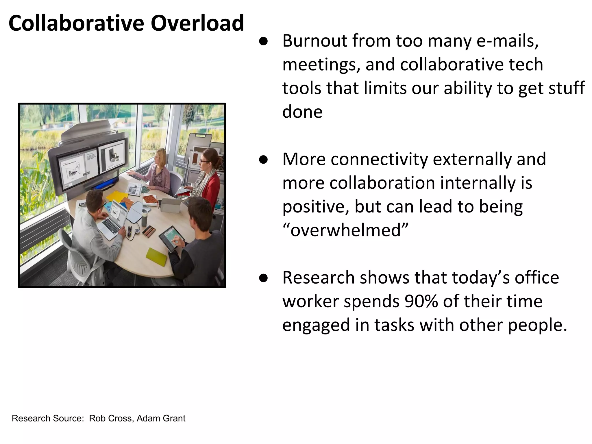 Collaborative Overload
● Burnout from too many e-mails,
meetings, and collaborative tech
tools that limits our ability to get stuff
done
● More connectivity externally and
more collaboration internally is
positive, but can lead to being
“overwhelmed”
● Research shows that today’s office
worker spends 90% of their time
engaged in tasks with other people.
Research Source: Rob Cross, Adam Grant
 