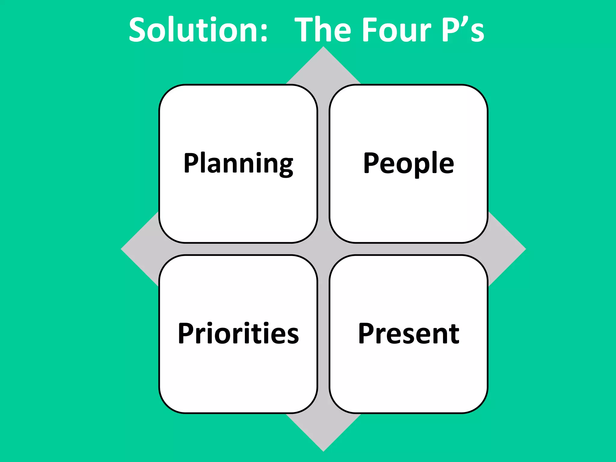 Solution: The Four P’s
Planning People
Priorities Present
 
