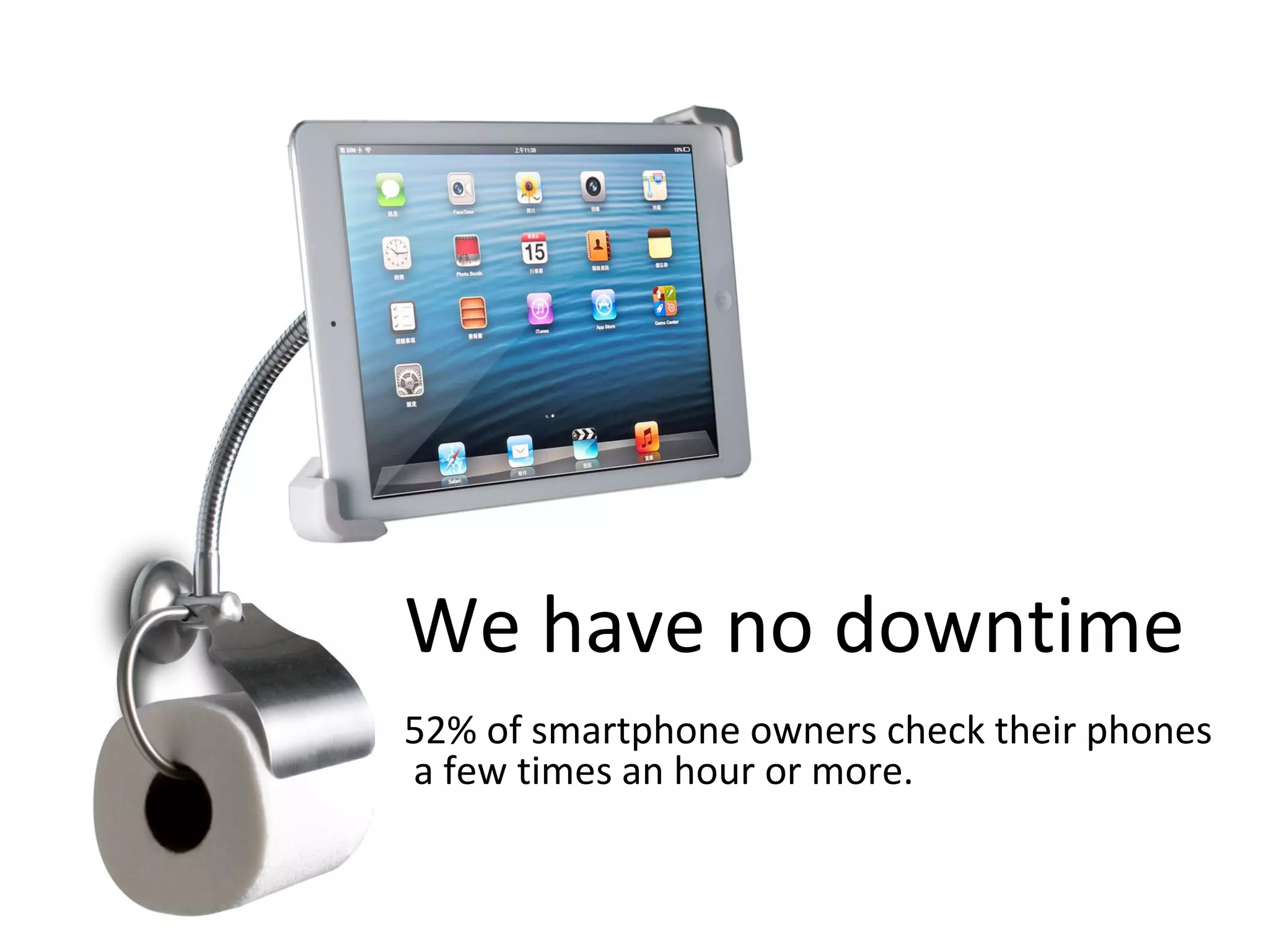 We have no downtime
52% of smartphone owners check their phones
a few times an hour or more.
 