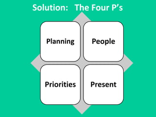 Solution: The Four P’s
Planning People
Priorities Present
 