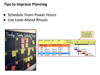 Tips to Improve Planning
● Schedule Team Power Hours
● Use Look-Ahead Rituals
 