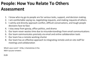 People: How You Relate To Others
Assessment
1. I know who my go-to people are for various tasks, support, and decision making.
2. I am comfortable saying no, negotiating requests, and making requests of others.
3. I calmly and directly approach conflict, difficult conversations, and tough people
decisions face-to-face
4. I stay away from gossip, office politics, and drama
5. Our team never wastes time due to misunderstandings from email communications
6. Our team communicates precisely via email and online collaboration tools
7. Our team has a remote working charter
8. Our team has an effective approach to integrating remote and on-site staff for
meetings and collaboration
What’s your score? 0=No, 1=Sometimes 2=Yes
Add it up your answers
0-24
 