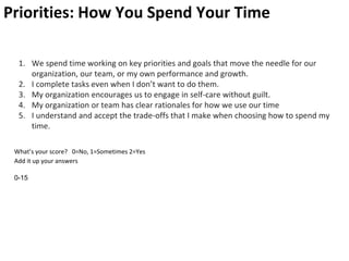 Priorities: How You Spend Your Time
1. We spend time working on key priorities and goals that move the needle for our
organization, our team, or my own performance and growth.
2. I complete tasks even when I don’t want to do them.
3. My organization encourages us to engage in self-care without guilt.
4. My organization or team has clear rationales for how we use our time
5. I understand and accept the trade-offs that I make when choosing how to spend my
time.
What’s your score? 0=No, 1=Sometimes 2=Yes
Add it up your answers
0-15
 