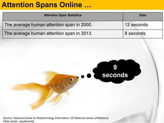 Attention Spans Online …
Source: National Center for Biotechnology Information, US National Library of Medicine
Flickr photo: Josullivan59
Attention Span Statistics Data
The average human attention span in 2000. 12 seconds
The average human attention span in 2013. 8 seconds
9
seconds
 