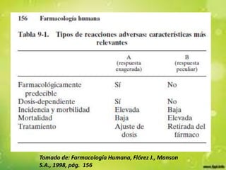 Tomado de: Farmacología Humana, Flórez J., Manson
S.A., 1998, pág. 156
 