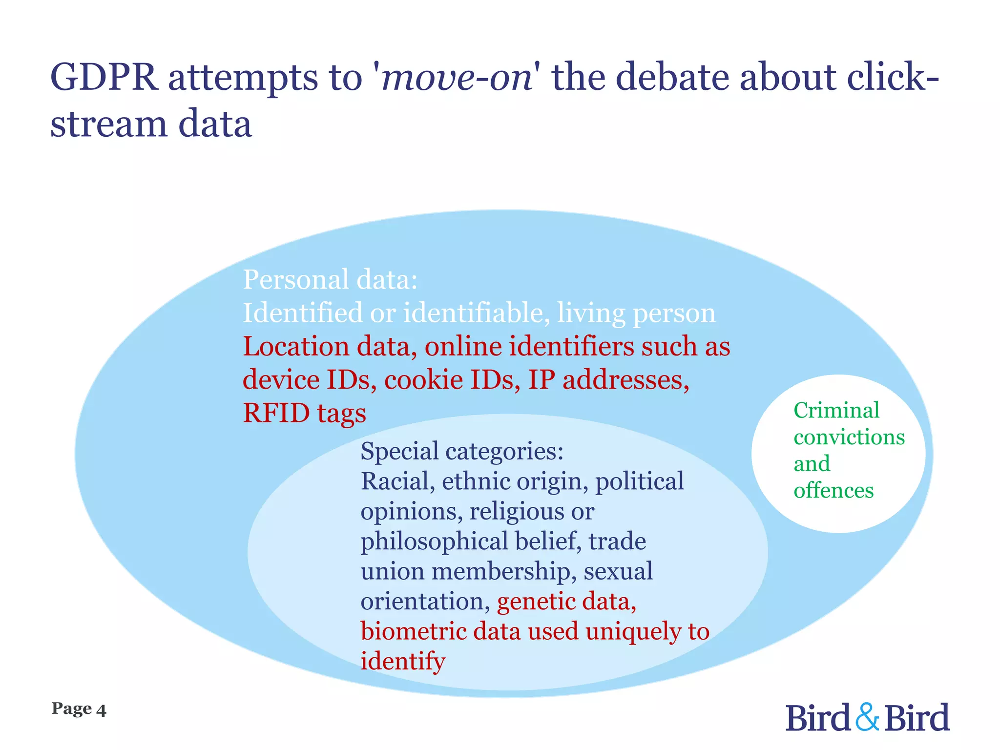Page 4
GDPR attempts to 'move-on' the debate about click-
stream data
Personal data:
Identified or identifiable, living person
Location data, online identifiers such as
device IDs, cookie IDs, IP addresses,
RFID tags
Special categories:
Racial, ethnic origin, political
opinions, religious or
philosophical belief, trade
union membership, sexual
orientation, genetic data,
biometric data used uniquely to
identify
Criminal
convictions
and
offences
 