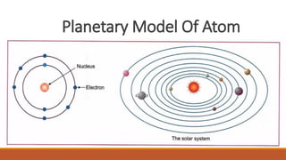 Planetary Model By Rutherford Ritism Rutherford model of atom and experiments | PPTX