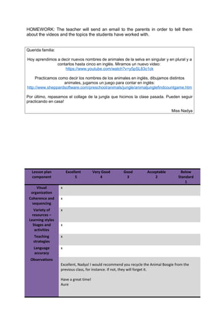 HOMEWORK: The teacher will send an email to the parents in order to tell them
about the videos and the topics the students have worked with.
Querida familia:
Hoy aprendimos a decir nuevos nombres de animales de la selva en singular y en plural y a
contarlos hasta cinco en inglés. Miramos un nuevo video:
https://www.youtube.com/watch?v=y5pSL83c1ck
Practicamos como decir los nombres de los animales en inglés, dibujamos distintos
animales, jugamos un juego para contar en inglés:
http://www.sheppardsoftware.com/preschool/animals/jungle/animaljunglefindcountgame.htm
Por último, repasamos el collage de la jungla que hicimos la clase pasada. Pueden seguir
practicando en casa!
Miss Nadya
Lesson plan
component
Excellent
5
Very Good
4
Good
3
Acceptable
2
Below
Standard
1
Visual
organization
x
Coherence and
sequencing
x
Variety of
resources –
Learning styles
x
Stages and
activities
x
Teaching
strategies
x
Language
accuracy
x
Observations
Excellent, Nadya! I would recommend you recycle the Animal Boogie from the
previous class, for instance. If not, they will forget it.
Have a great time!
Aure
 