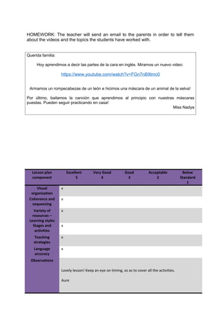 HOMEWORK: The teacher will send an email to the parents in order to tell them
about the videos and the topics the students have worked with.
Querida familia:
Hoy aprendimos a decir las partes de la cara en inglés. Miramos un nuevo video:
https://www.youtube.com/watch?v=FGn7nB9tmc0
Armamos un rompecabezas de un león e hicimos una máscara de un animal de la selva!
Por último, bailamos la canción que aprendimos al principio con nuestras máscaras
puestas. Pueden seguir practicando en casa!
Miss Nadya
Lesson plan
component
Excellent
5
Very Good
4
Good
3
Acceptable
2
Below
Standard
1
Visual
organization
x
Coherence and
sequencing
x
Variety of
resources –
Learning styles
x
Stages and
activities
x
Teaching
strategies
x
Language
accuracy
x
Observations
Lovely lesson! Keep an eye on timing, so as to cover all the activities.
Aure
 