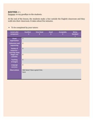 ROUTINE (5´)
Purpose: to say goodbye to the students.
At the end of the lesson, the students make a line outside the English classroom and they
walk into their classroom. It takes about five minutes.
• To be completed by your tutors:
Lesson plan
component
Excellent
5
Very Good
4
Good
3
Acceptable
2
Below
Standard
1
Visual
organization
X
Coherence and
sequencing
X
Variety of
resources –
Learning styles
X
Stages and
activities
X
Teaching
strategies
X
Language
accuracy
X
Observations Well done! Have a great time.
Aure
 