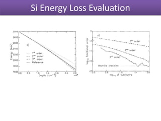 Si Energy Loss Evaluation
 