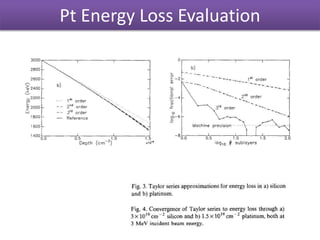 Pt Energy Loss Evaluation
 