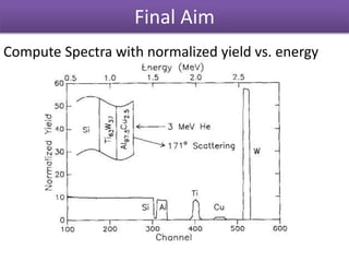 Final Aim
Compute Spectra with normalized yield vs. energy
 