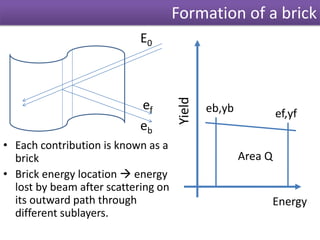 Formation of a brick
• Each contribution is known as a
brick
• Brick energy location  energy
lost by beam after scattering on
its outward path through
different sublayers.
Yield
Energy
Area Q
eb,yb ef,yf
ef
eb
E0
 