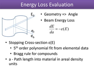 Energy Loss Evaluation
• Geometry => Angle
• Beam Energy Loss
ef
eb
E0
)(E
da
dE

• Stopping Cross-section ε(E)
• 5th order polynomial fit from elemental data
• Bragg rule for compounds
• a - Path length into material in areal density
units
 