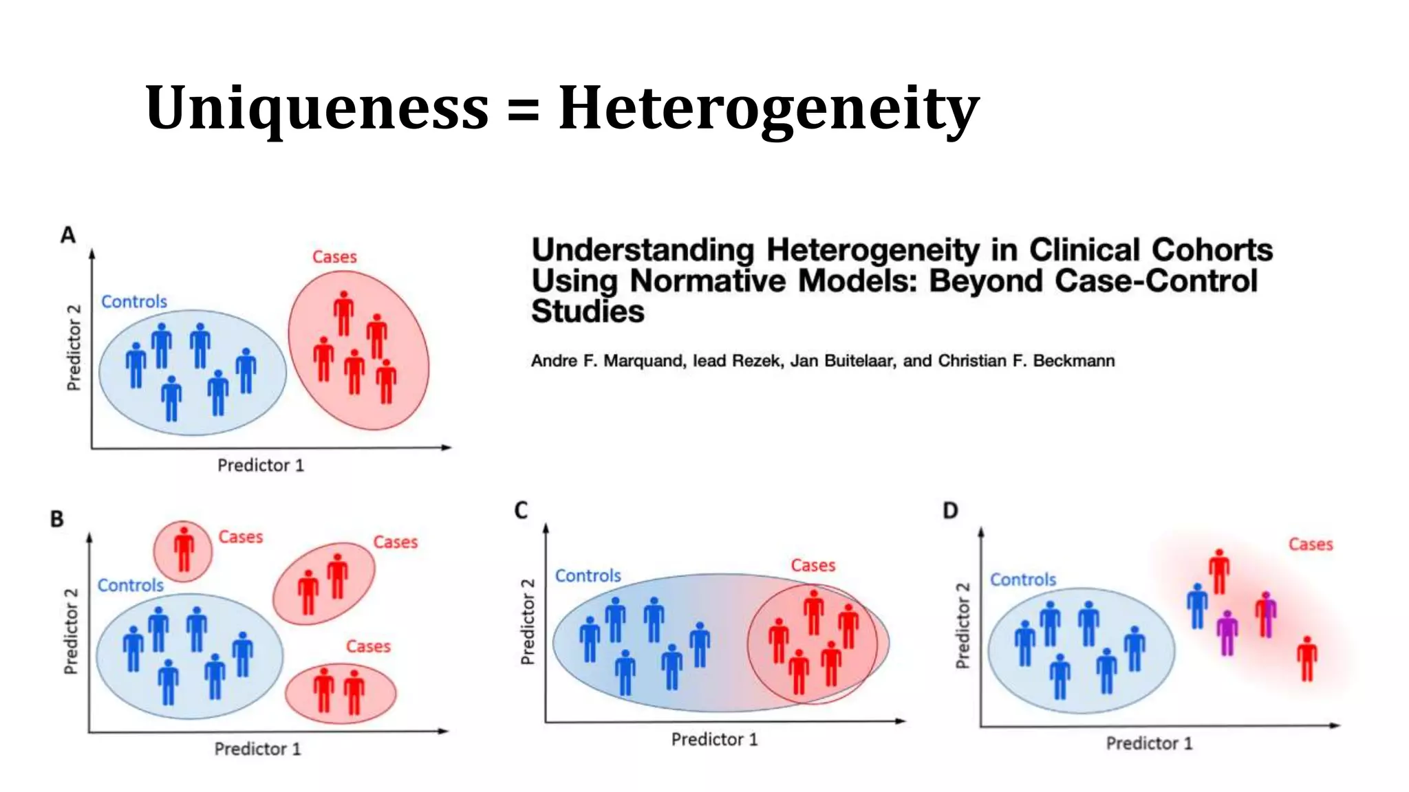 Uniqueness = Heterogeneity
 