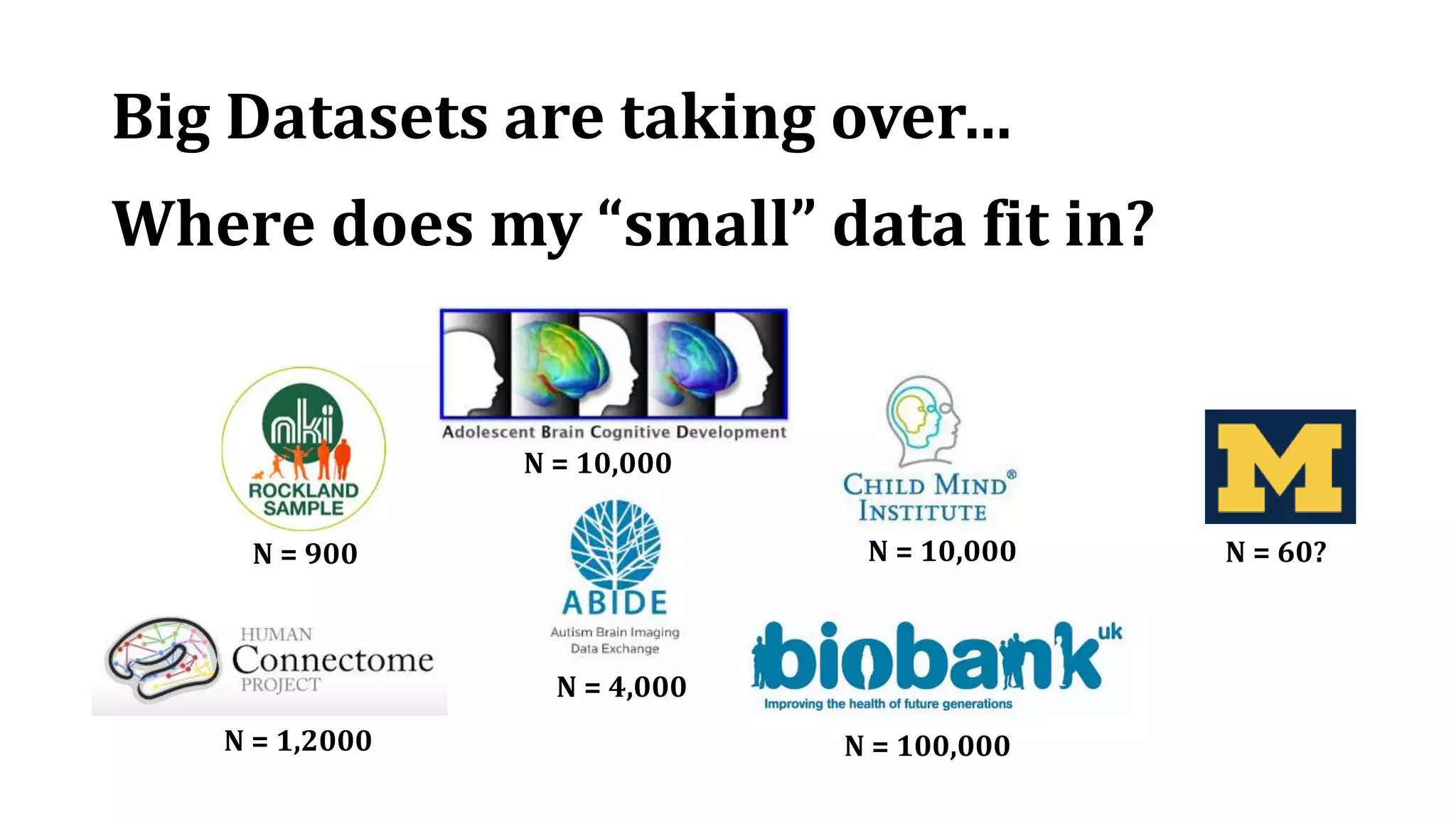 Big Datasets are taking over…
Where does my “small” data fit in?
N = 10,000
N = 100,000
N = 10,000
N = 1,2000
N = 900
N = 4,000
N = 60?
 