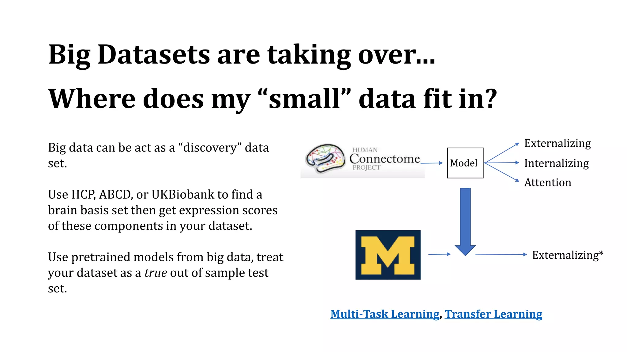 Big Datasets are taking over…
Where does my “small” data fit in?
Big data can be act as a “discovery” data
set.
Use HCP, ABCD, or UKBiobank to find a
brain basis set then get expression scores
of these components in your dataset.
Use pretrained models from big data, treat
your dataset as a true out of sample test
set.
Externalizing
Internalizing
Attention
Model
Externalizing*
Multi-Task Learning, Transfer Learning
 
