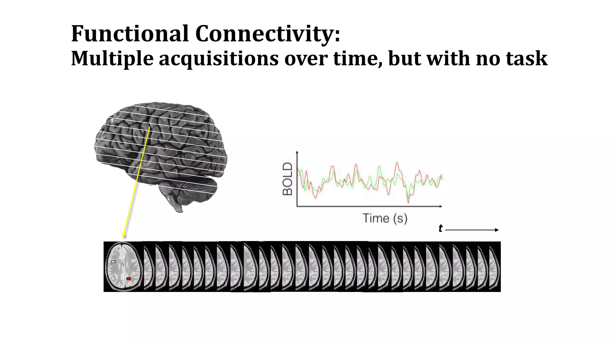 Functional Connectivity:
Multiple acquisitions over time, but with no task
t
 