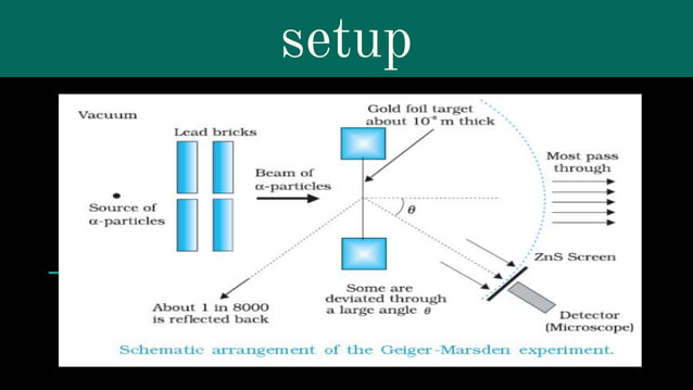Rutherford model alpha particle scattering | PDF | Chemistry | Science