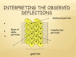 Rutherford's model of an atom and alpha particle scattering experiment ...