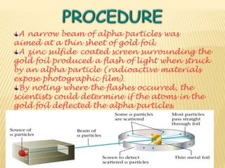 Rutherford's model of an atom and alpha particle scattering experiment ...