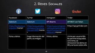 2. Redes Sociales
33
Facebook Twitter Instagram Tinder
Selenium Selenium API Abierta API REST con Token
https://facebook.c...