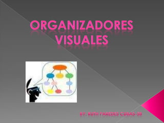 Organizadores visuales BY: RUTH PAREDES CUBAS-5B 