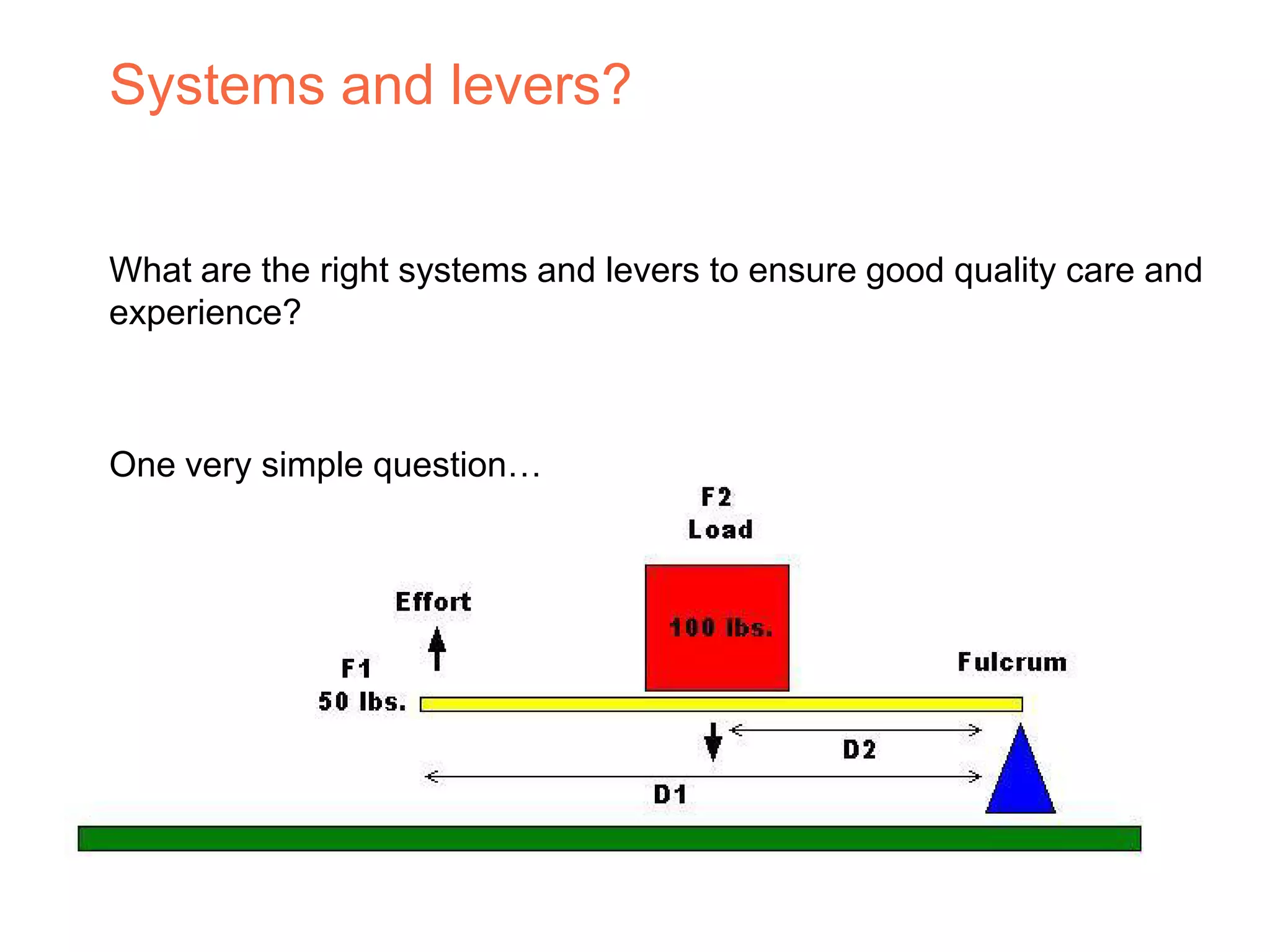 Systems and levers?
What are the right systems and levers to ensure good quality care and
experience?
One very simple question…