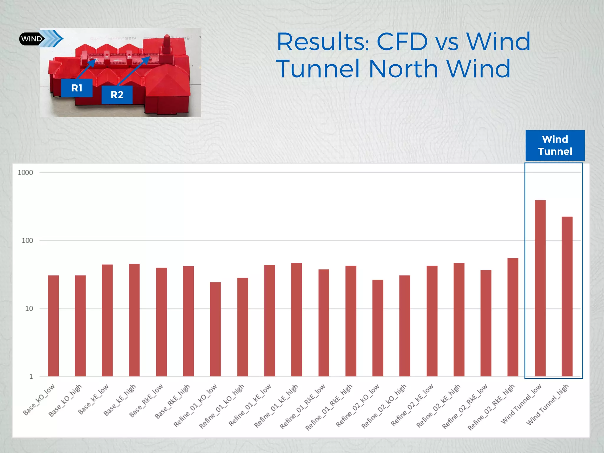 Comparison of Wind Tunnel and CFD Modelling for Nearfield Dispersion ...
