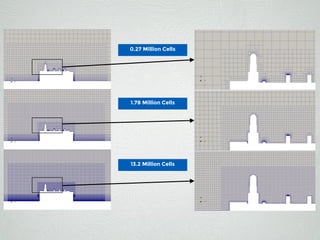 Comparison of Wind Tunnel and CFD Modelling for Nearfield Dispersion ...